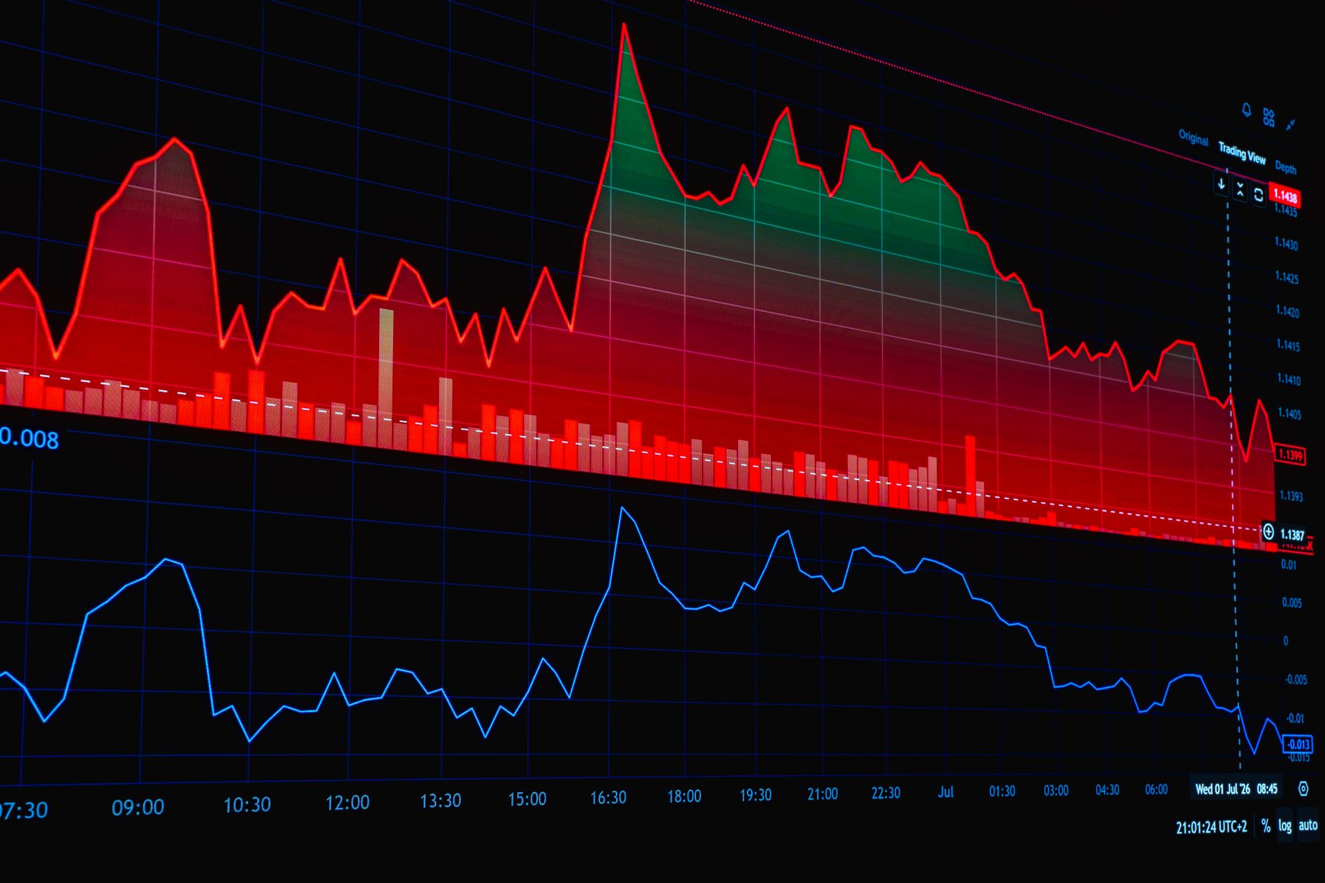 Comment limiter les risques liés au placement en bourse ?